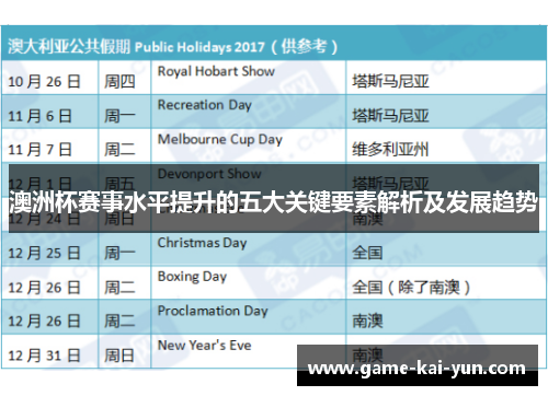 澳洲杯赛事水平提升的五大关键要素解析及发展趋势
