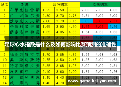 足球心水指数是什么及如何影响比赛预测的准确性 足球心水指数是什么及如何影响比赛预测的准确性