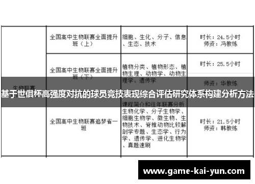 基于世俱杯高强度对抗的球员竞技表现综合评估研究体系构建分析方法