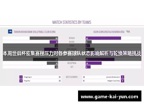 本周世俱杯密集赛程压力对各参赛球队状态影响解析与轮换策略挑战