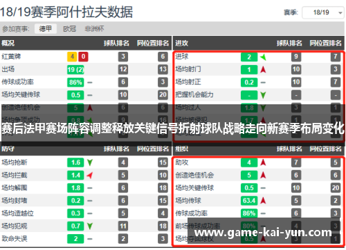 赛后法甲赛场阵容调整释放关键信号折射球队战略走向新赛季布局变化