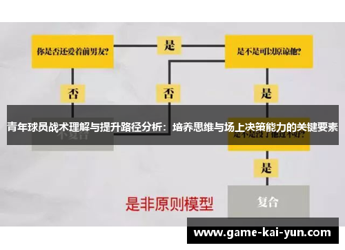 青年球员战术理解与提升路径分析：培养思维与场上决策能力的关键要素