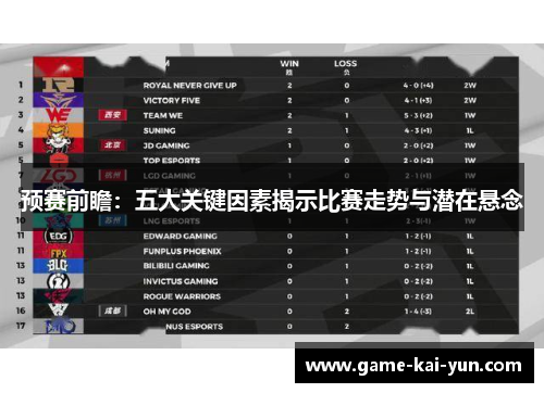 预赛前瞻：五大关键因素揭示比赛走势与潜在悬念