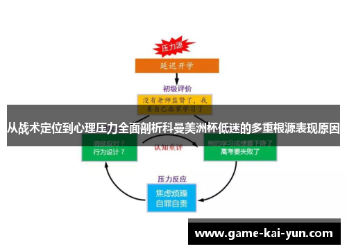从战术定位到心理压力全面剖析科曼美洲杯低迷的多重根源表现原因 从战术定位到心理压力全面剖析科曼美洲杯低迷的多重根源表现原因